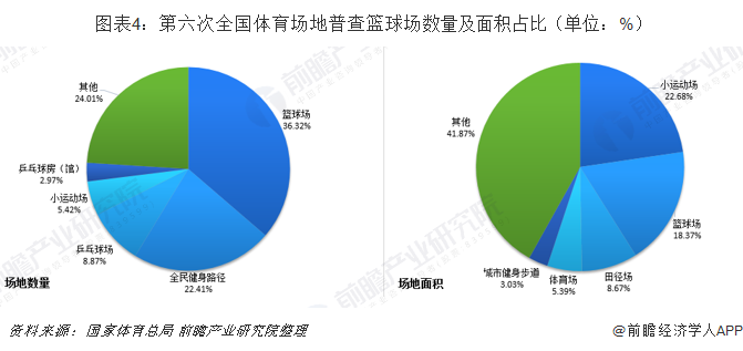 关于B体育官网：中国篮球发展：战略规划，指引方向的信息