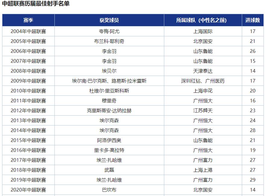 B体育APP:年轻球员郭田雨职业生涯规划与发展路径设计的简单介绍 B体育APP:年轻球员郭田雨职业生涯规划与发展路径设计的简单介绍