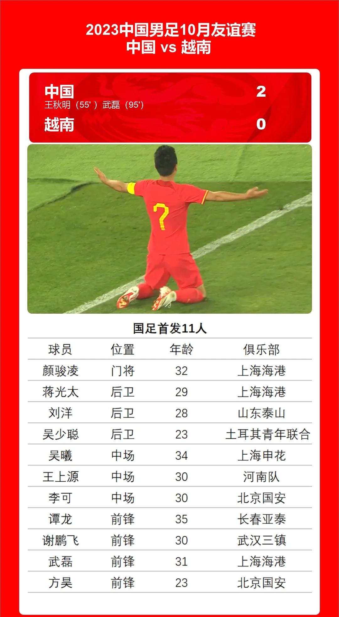 包含B体育APP:新晋国脚谭龙的战术价值与在国家队的前景展望的词条 包含B体育APP:新晋国脚谭龙的战术价值与在国家队的前景展望的词条