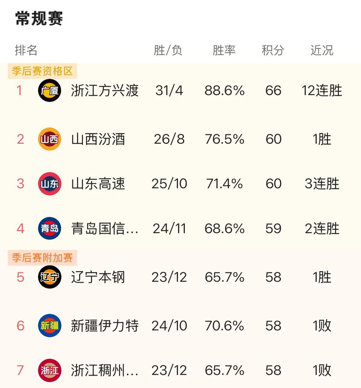 B体育官网:CBA球员伤病报告分析:高强度赛程下的隐患的简单介绍 B体育官网:CBA球员伤病报告分析:高强度赛程下的隐患的简单介绍