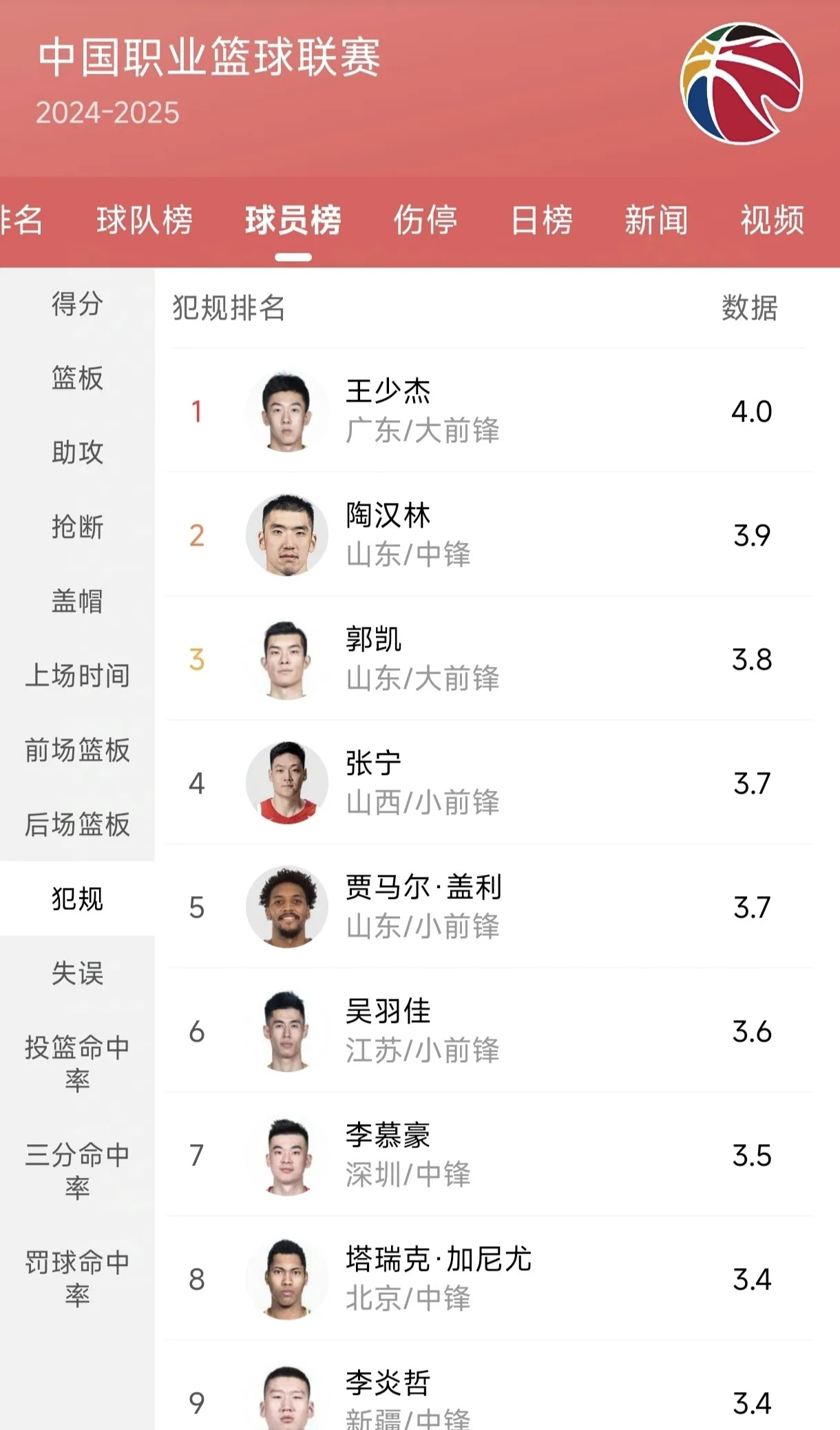 包含B体育官网:数据解析:CBA外援政策调整对联赛格局的影响的词条 包含B体育官网:数据解析:CBA外援政策调整对联赛格局的影响的词条