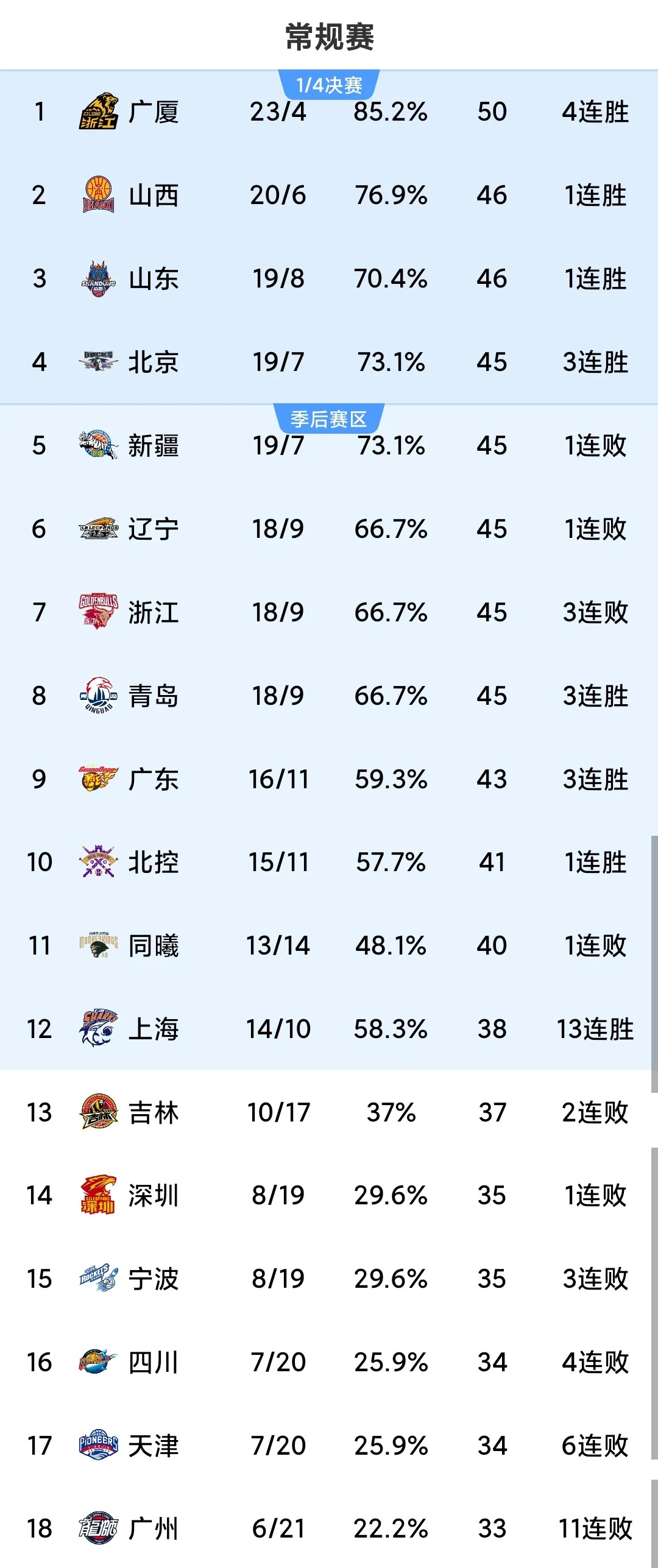 包含B体育官网:CBA球队的梯队建设:如何为球队的未来发展储备人才?的词条 包含B体育官网:CBA球队的梯队建设:如何为球队的未来发展储备人才?的词条