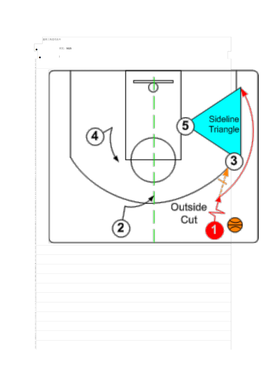 NBA球队的战术分析 NBA球队的战术分析