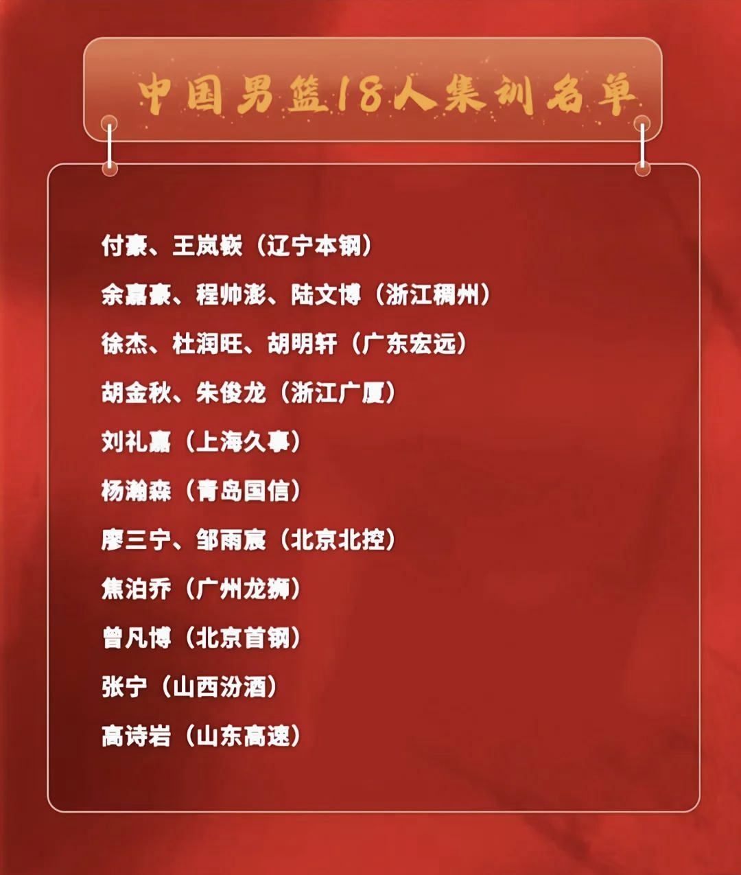 B体育官网：中国男篮公布最新一期集训名单，备战重要赛事的简单介绍