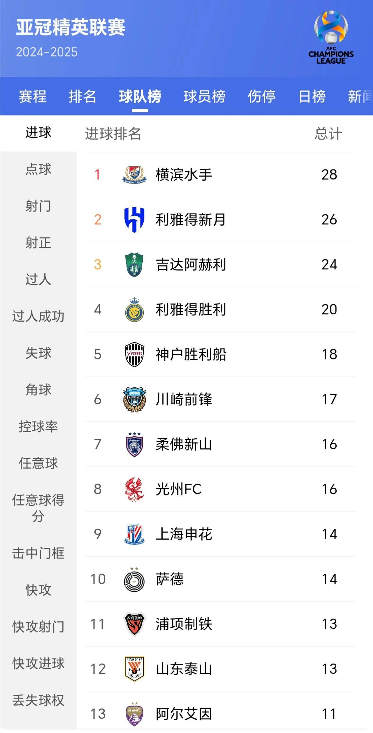 包含B体育APP:中超联赛重启方案公布:赛程缩减,集中赛会制,能否顺利完赛?的词条 包含B体育APP:中超联赛重启方案公布:赛程缩减,集中赛会制,能否顺利完赛?的词条