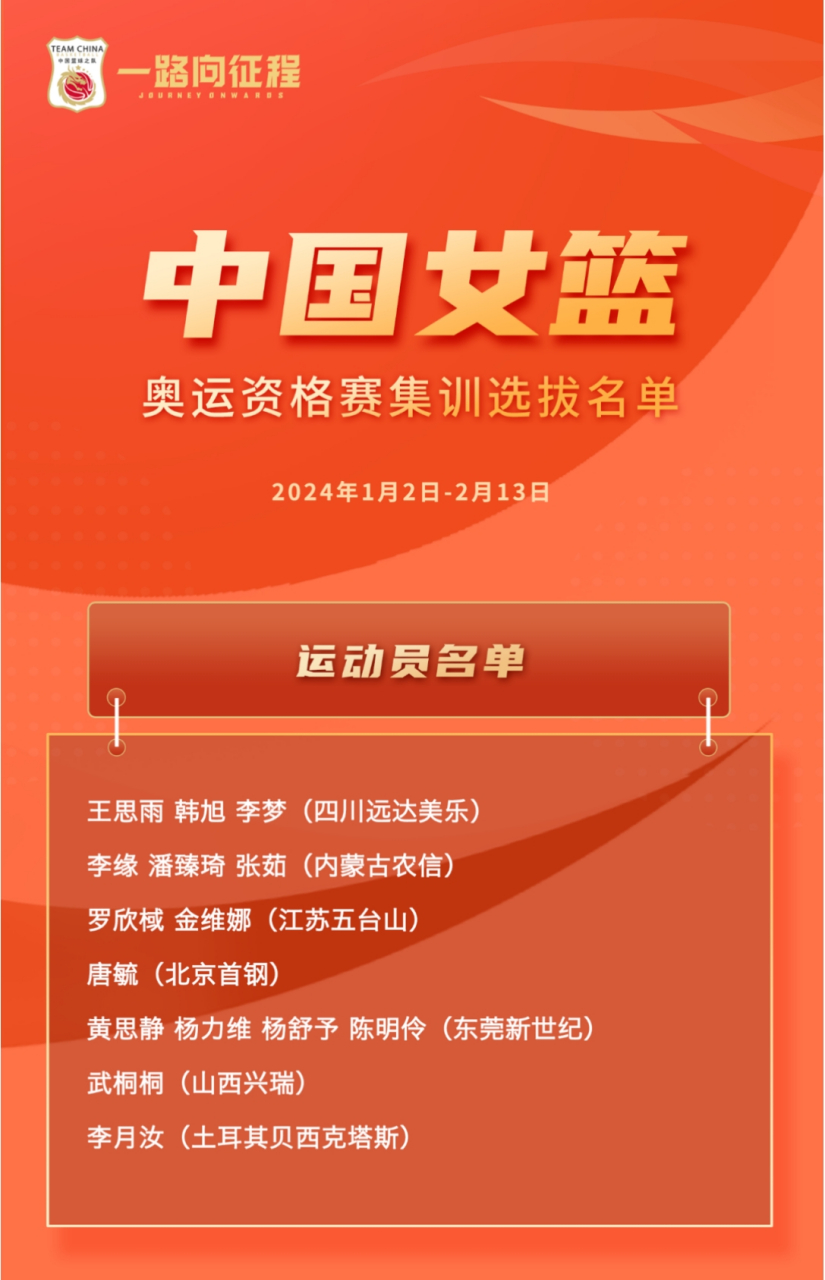 包含B体育官网：中国女篮：海外集训，提升实力，备战奥运资格赛的词条